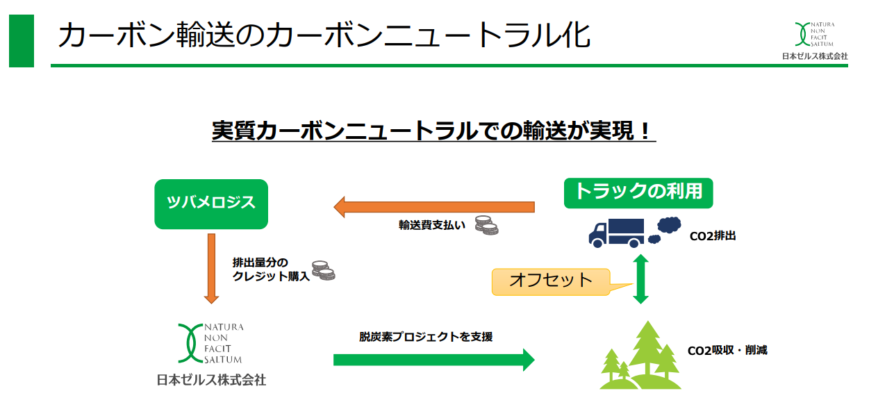 カーボンクレジット