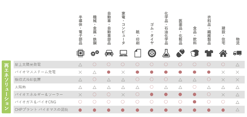 海外ソーラーパネル設置
